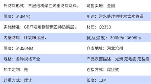 定西给水tpep防腐钢管参数指标