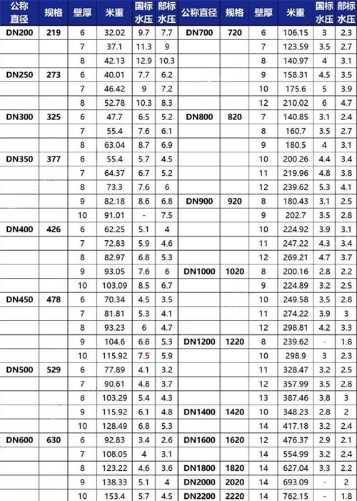 定西tpep防腐钢管厂家规格尺寸